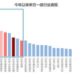 基金160610,稳健增长策略下的投资亮点与分红解析”
