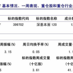 基金550001,业绩卓越的稳健投资之道