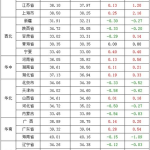 今日猪价表,涨跌互现，市场波动分析
