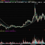 股票000420,“吉林化纤（000420）最新股价动态解析”