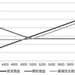 看跌期权,风险规避与收益策略