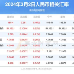 人民币换韩元汇率,人民币兑换韩元最新动态